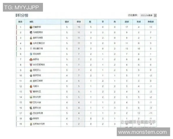 西甲14–15赛季积分排行榜